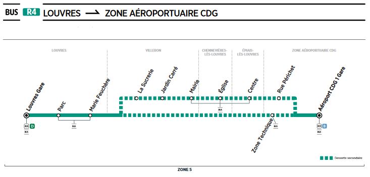 Plan ligne R4